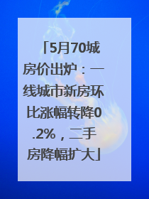 5月70城房价出炉：一线城市新房环比涨幅转降0.2%，二手房降幅扩大